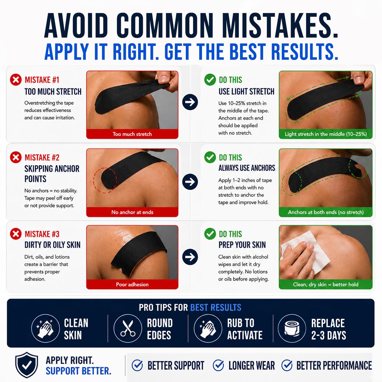 SB SOX Original Cotton Kinesiology Tape Roll – Best Latex Free Athletic Tape for Muscles/Joints – Waterproof, Stretchy, and Gentle on Skin (16ft) (Black - Precut)
