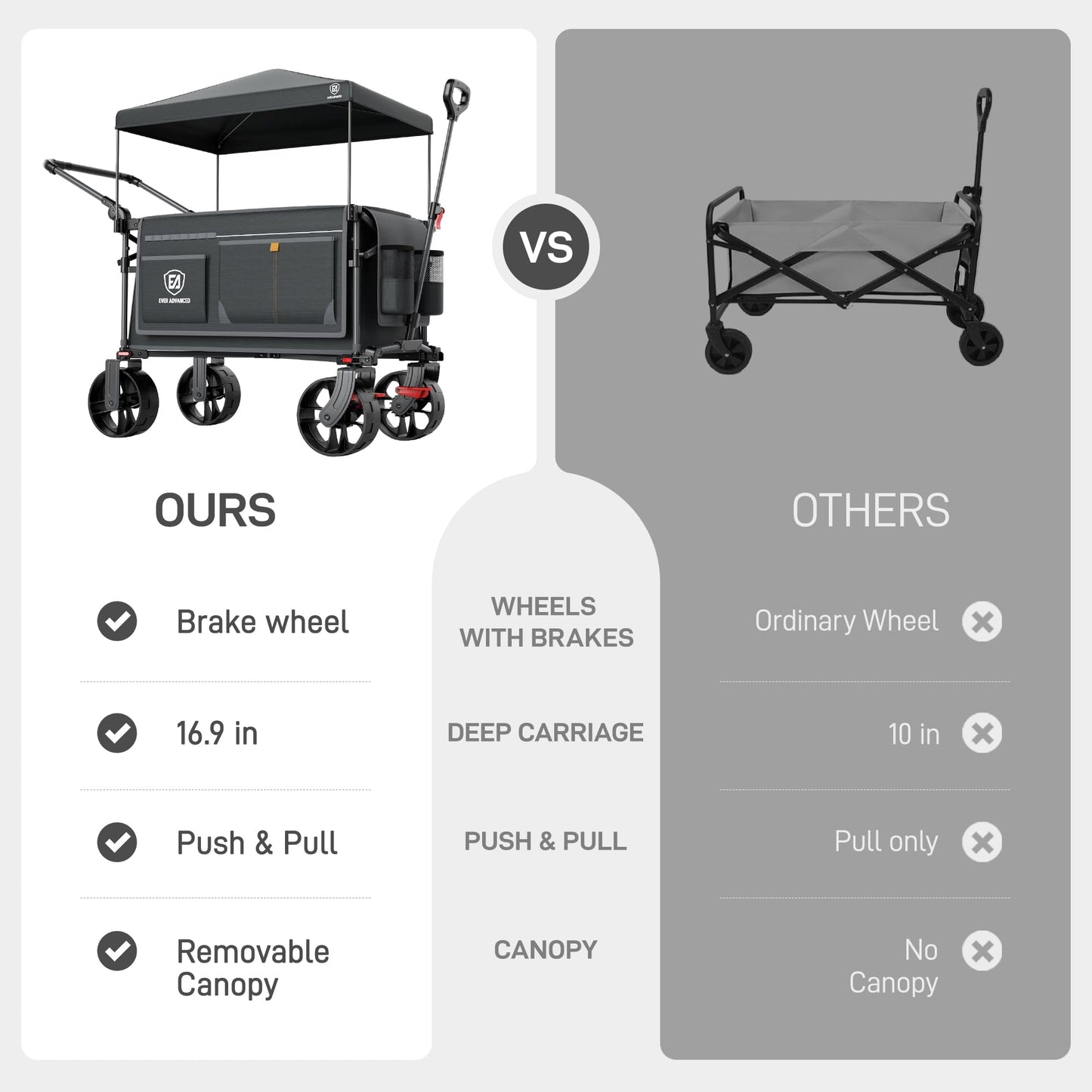 EVER ADVANCED Folding Push Wagon with Canopy, Portable Shopping Cart with Brakes, Collapsible Wagon Cart with All-Terrain Big Wheels for Camping, Beach, Sports