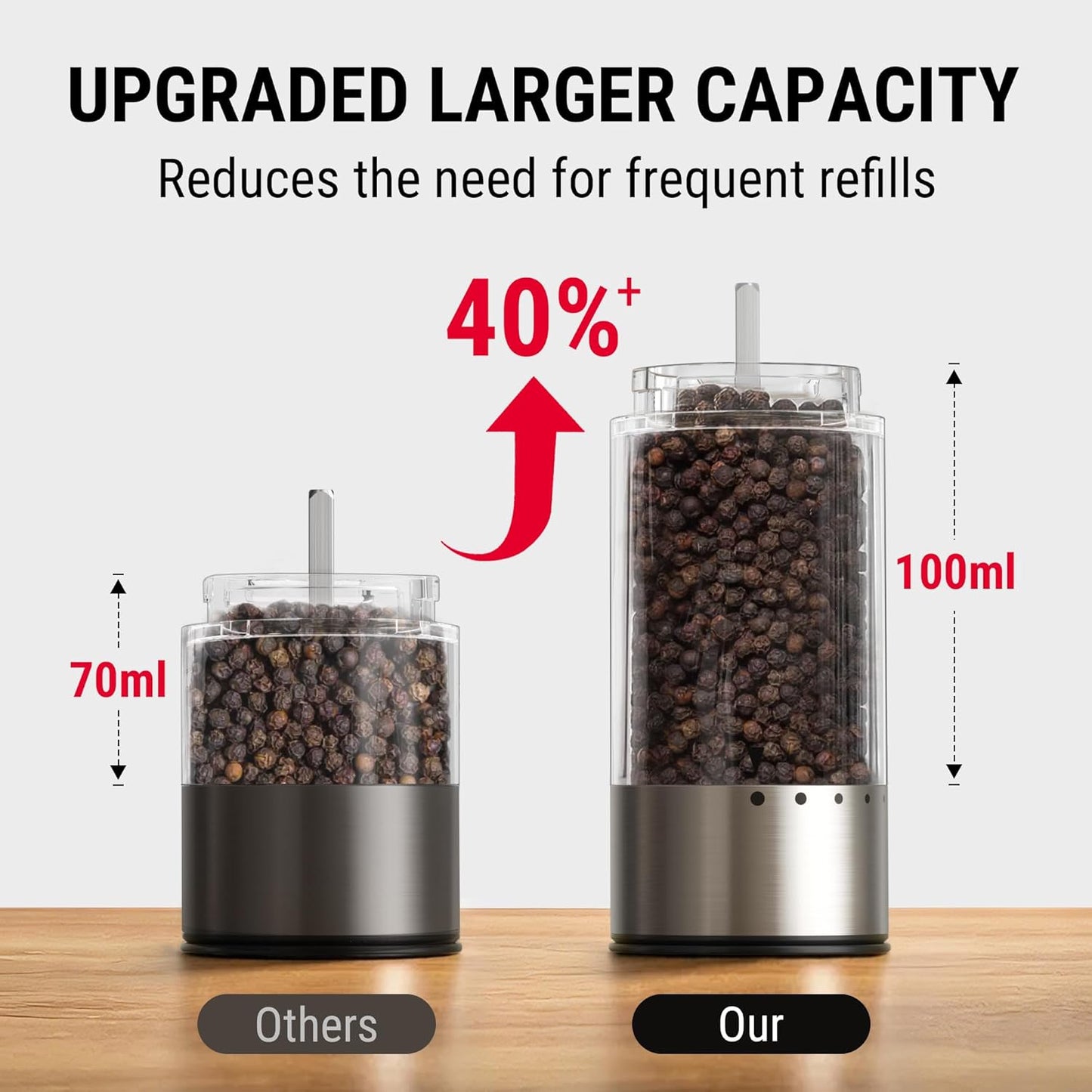 TempPro Electric Salt and Pepper Grinder Set - Rechargeable Automatic Mill with LED | 100ml, 2-Pack