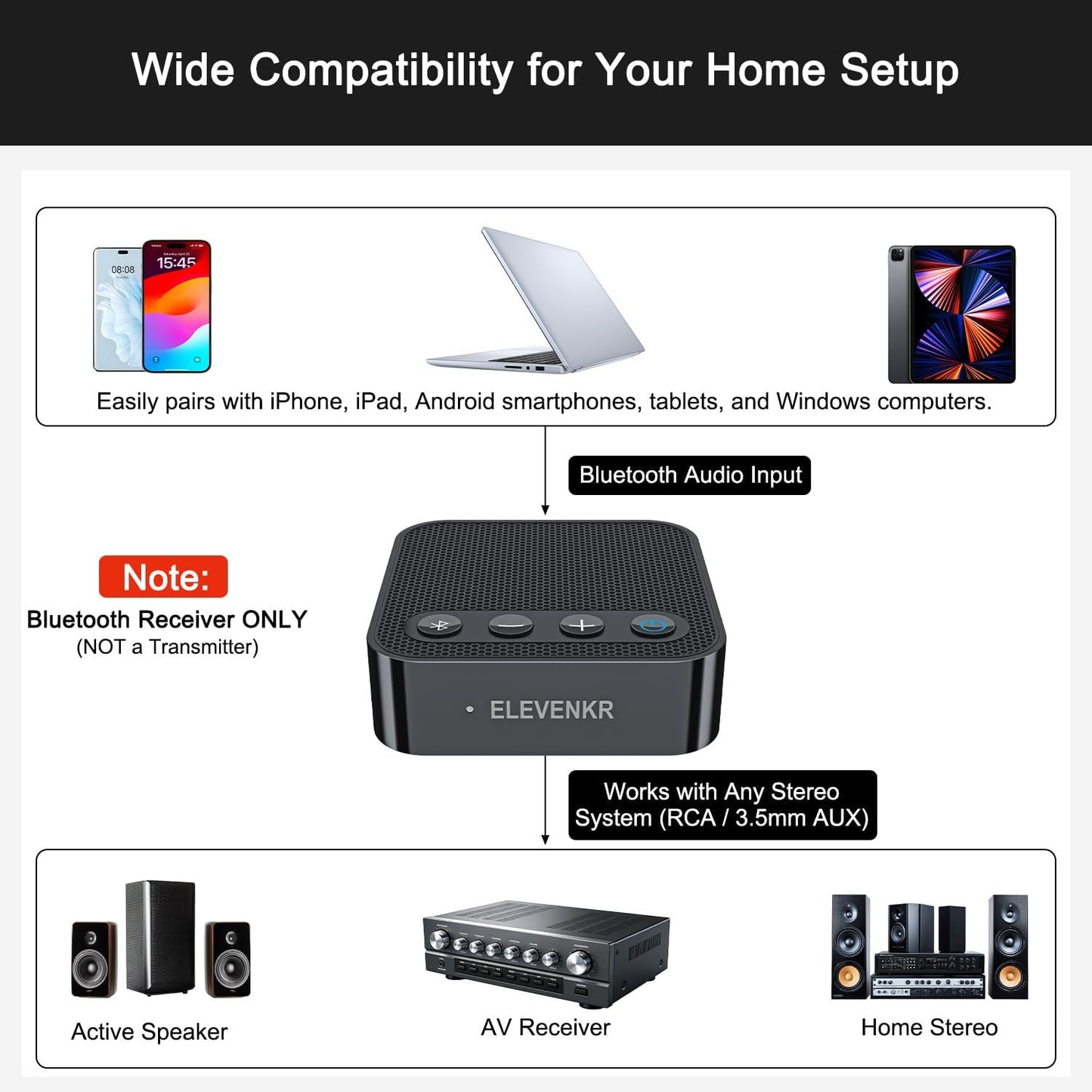 ELEVENKR 6.0 Bluetooth Receiver for Home Stereo - Bluetooth Audio Adapter for Old Stereo/Wired Speakers/Music Streaming