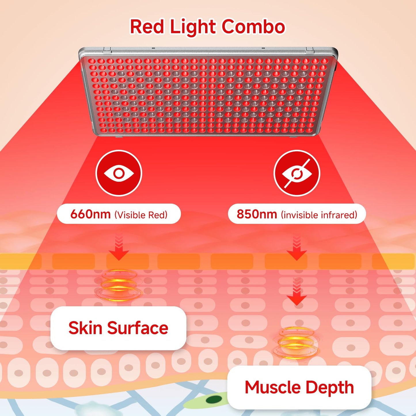 Red Light Devices for Face Full Body Red Light Lamp High Power Infrared Light Panel for Skin Health 660nm