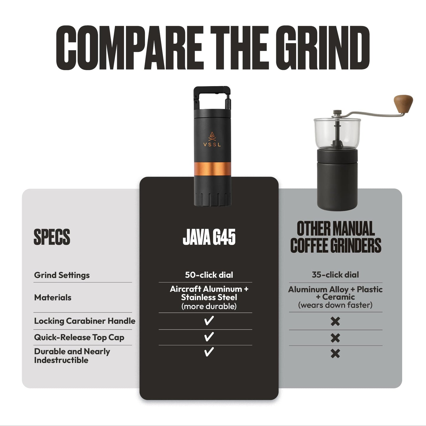 【VSSL Java G45】Premium Manual Coffee Grinder | Portable Coffee Grinder for Camping or Hiking | Straight Handle French Press, Drip, Espresso with Stainless Steel Conical Burr Mill | 45 gram capacity