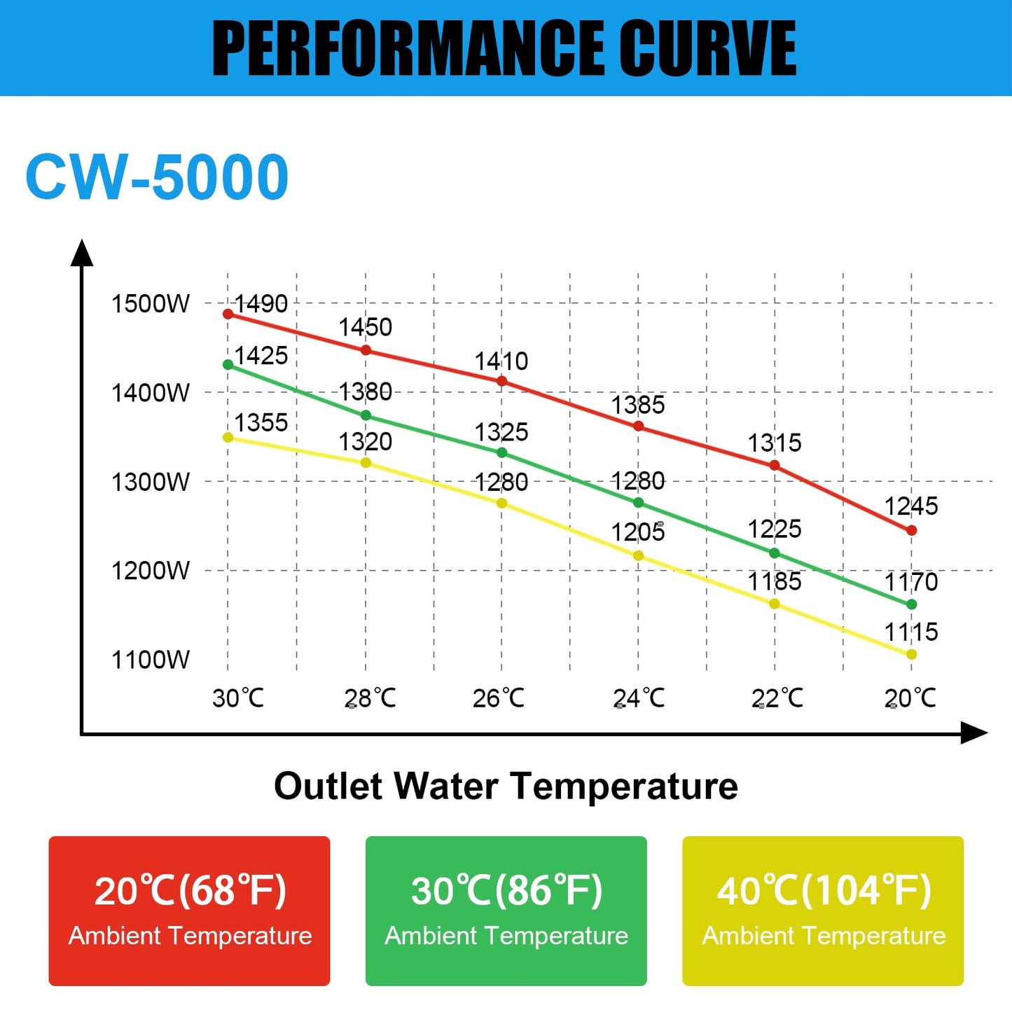 Garvee Industrial Water Chiller CW-5000, 7L 1.14HP 2.6gpm Thermolysis Type Water Cooling System for 40W 50W 60W 70W 80W 90W 100W CO2 Laser Engraving & Cutting Machines,Cools 3868 Btu/h, 110V
