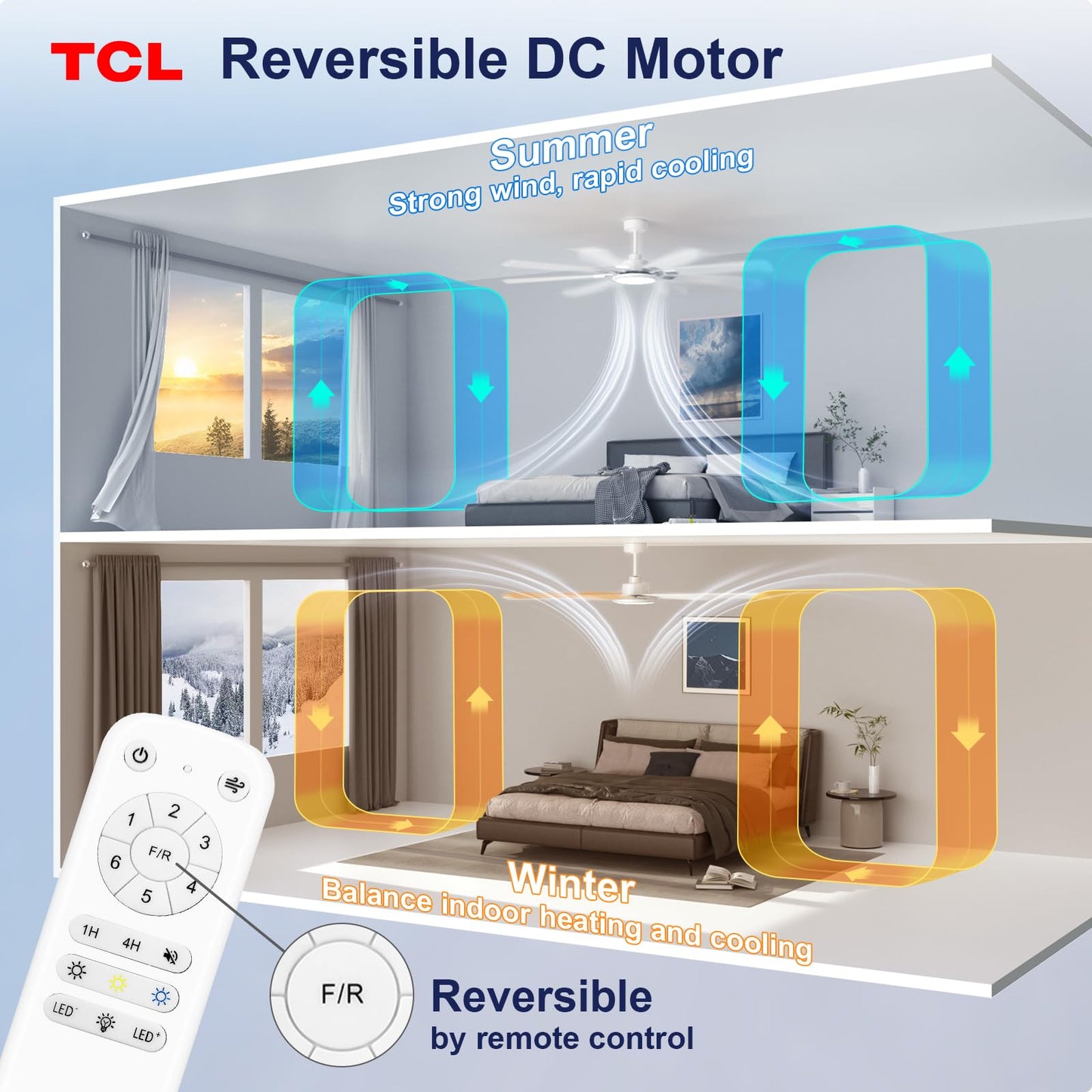 TCL Ceiling Fans with Lights and Remote: 8 Blades, Quiet Reversible DC Motor, Dimmable Super Bright LED, Noiseless Large Modern Fan for Room, Outdoor, Commercial and Industrial Use (White, 62 Inch)