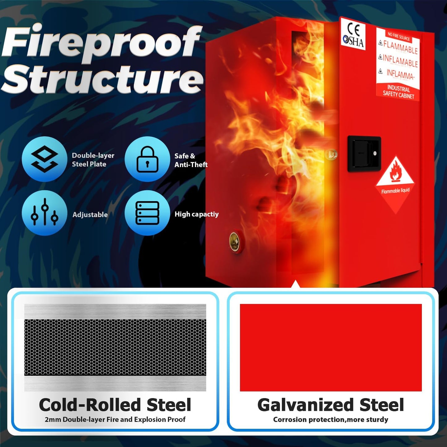 Hazardous Storage Cabinet, 40 Gallon Flammable Storage Cabinet with Adjustable Shelf, Thickened Galvanized Steel Chemical Safety Cabinet for Flammable Liquids, Industrial Use (23"W x 18"D x 35"H)