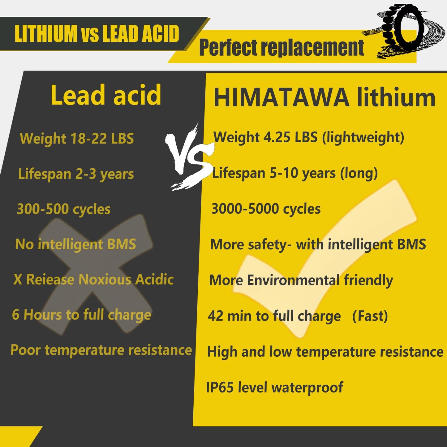 Himatawa YTX30L-BS lithium battery 780cca 12Ah LiFePO4,Fits for motorcycle,UTV,ATV,PWC,Jet Ski, Scooter, Lawn Mower, Snowmobile, Motorbike,Tracktor,Quad