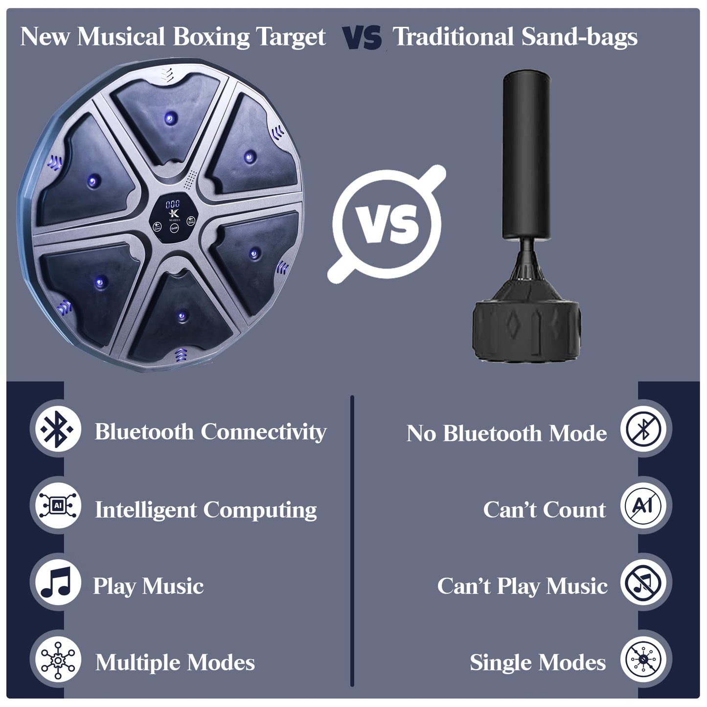 Klaasen Smart Music Boxing Machine for Kids & Adults | Bluetooth Music | 9 Training Modes | Professional Reflex & Speed Trainer, Wall Mounted Boxing Target | Perfect Fitness Gift for Kids