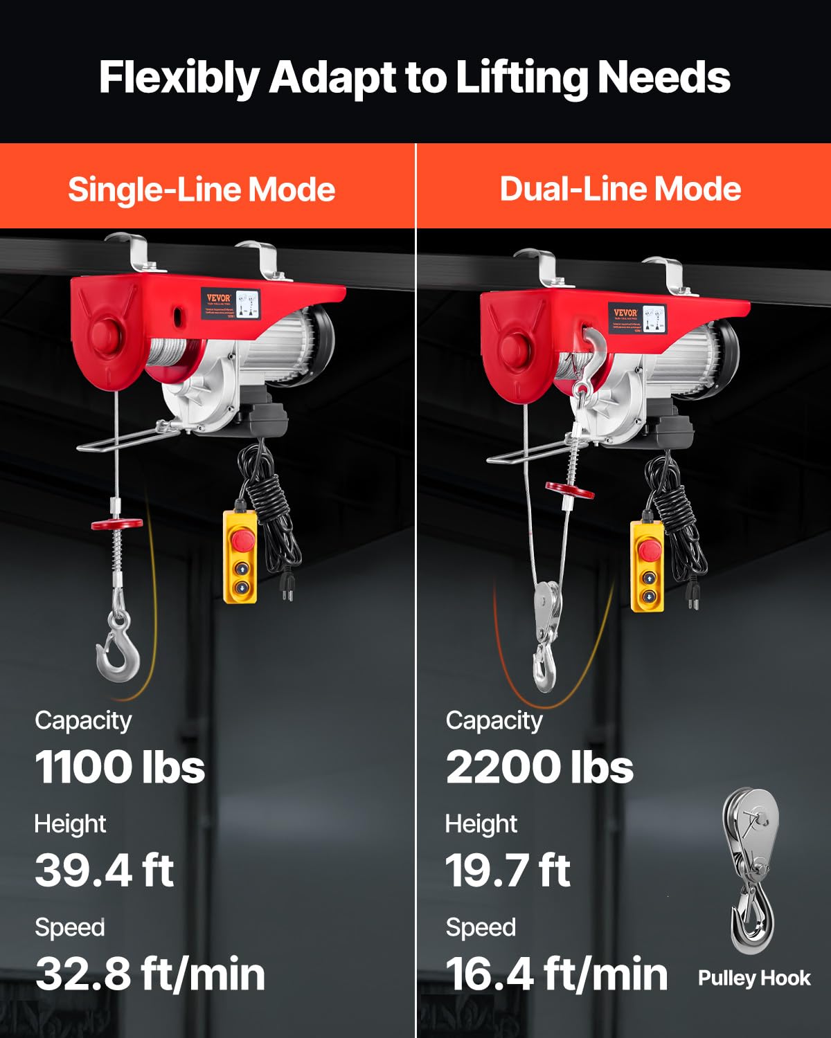 VEVOR 2200lbs Electric Hoist w/14ft Wired Remote Control, 110v Electric Hoist with 40ft Single Cable Lifting Height, for Garage Warehouse Factory Control for Garage, Shop, Hotel, Home