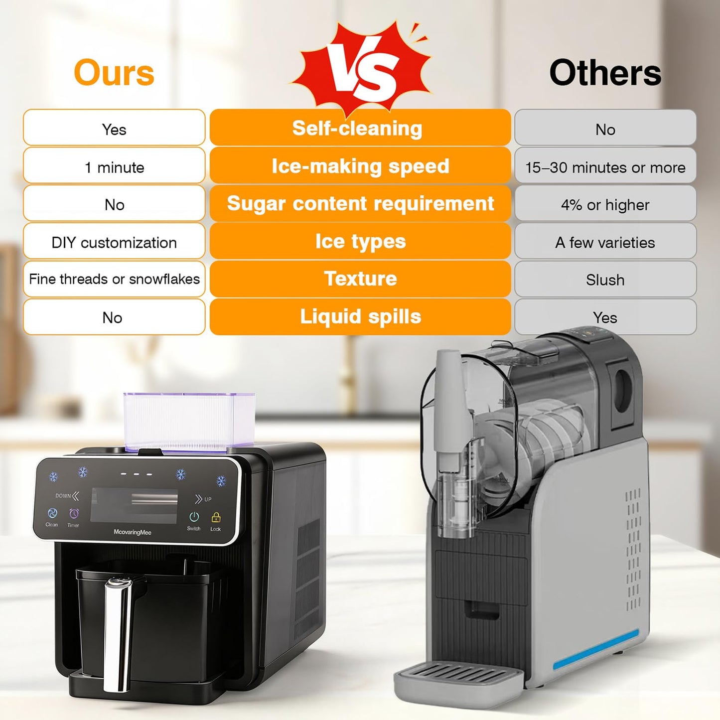 Slushie Machine, 4 IN 1 Shaved lce Machine & Slushie Machine & lce Cream Maker & Frozen Drink Machine, No Sugar Content Requirements, No Ice Needed, Auto-Clean, Perfect for Family, Parties