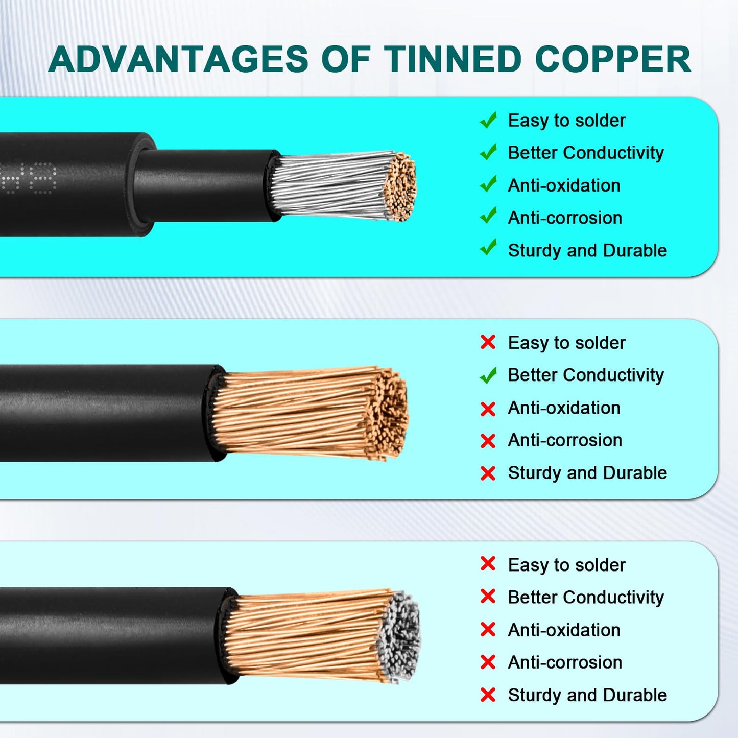 MOOKEERF Solar Panel Extension Cable - 8AWG 60FT Solar Wire with Female & Male Waterproof Connector PV Wire for RV, Photovoltaic Systems, Home, Boat, Solar Panels, Car(75Feet Red + 75Feet Black)
