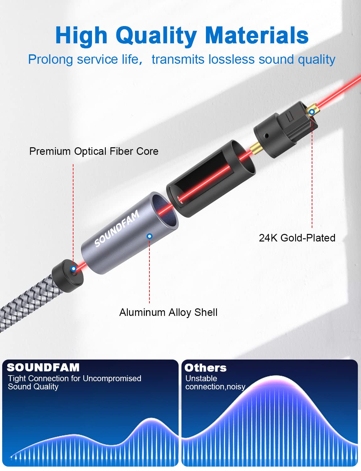 3Ft/1M, Optical Extension Cable Toslink Optical Cable Male to Female Hi-Fi Sound Fiber Digital Extension Adapter