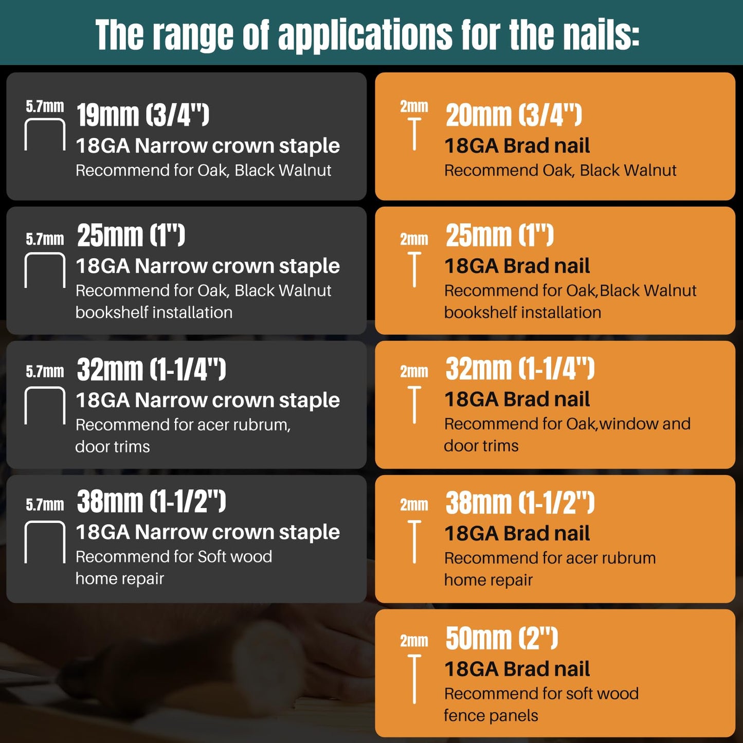 Brad Nailer, Electric Nail Gun with 800pcs 18 GA Nails/Staples, 2 in 1 Nail Gun Battery Powered with 20V 1 * 4.0A Battery for Home Improvement & Woodworking