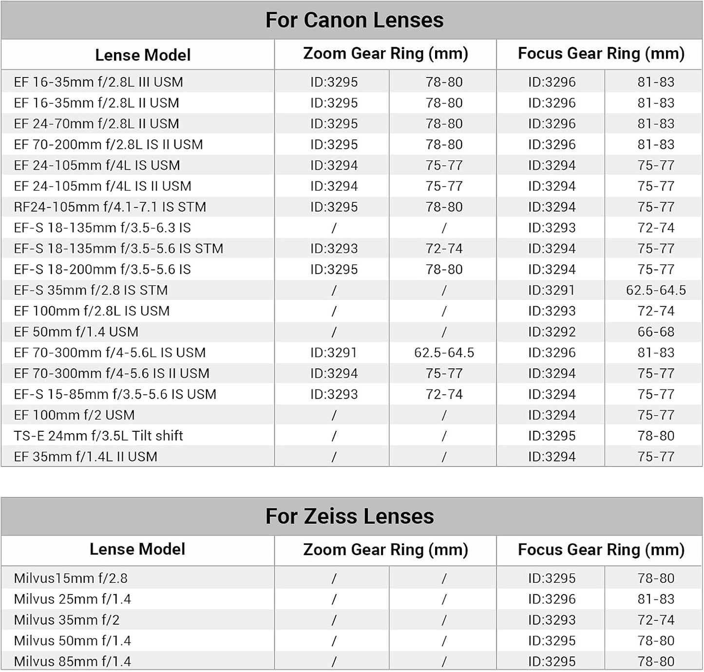 Seamless (81mm 83mm) 3296 SmallRig Focus Gear Ring