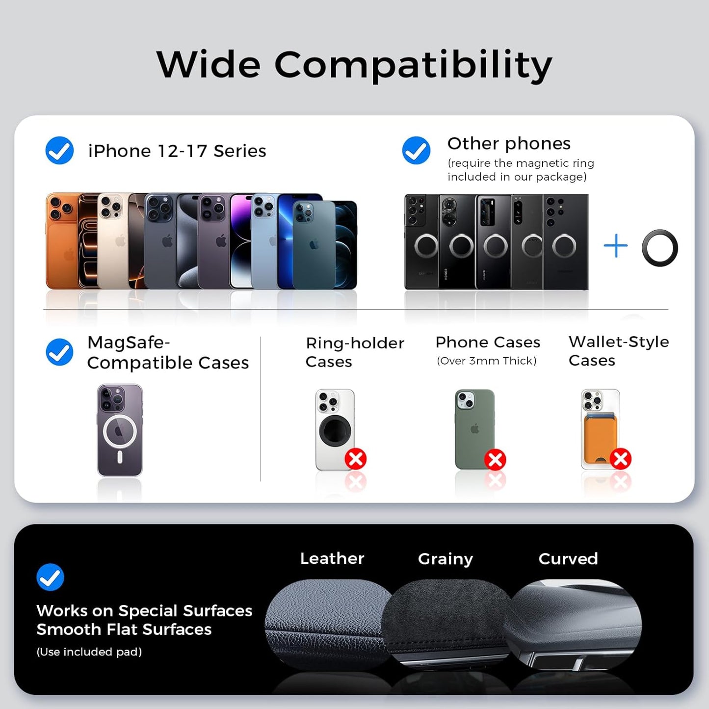 ACMEZING [78+LBS 2400gf 360 17-12 NeverFall Car Phone Holder for MagSafe Ultra Grip | Magnetic Power] Foldable Car
