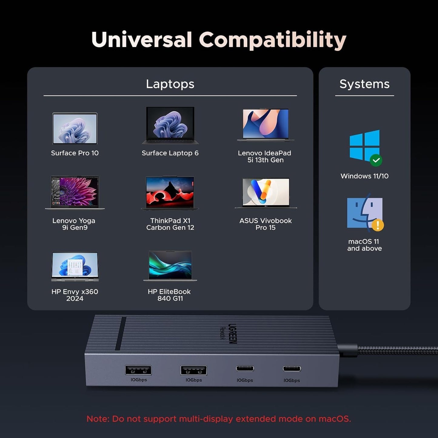 UGREEN 7 1 4K@60Hz 10Gbps 100W in Docking Station Dual Monitor, USB C Hub Dual HDMI Display, USB-A/C Data Ports, PD
