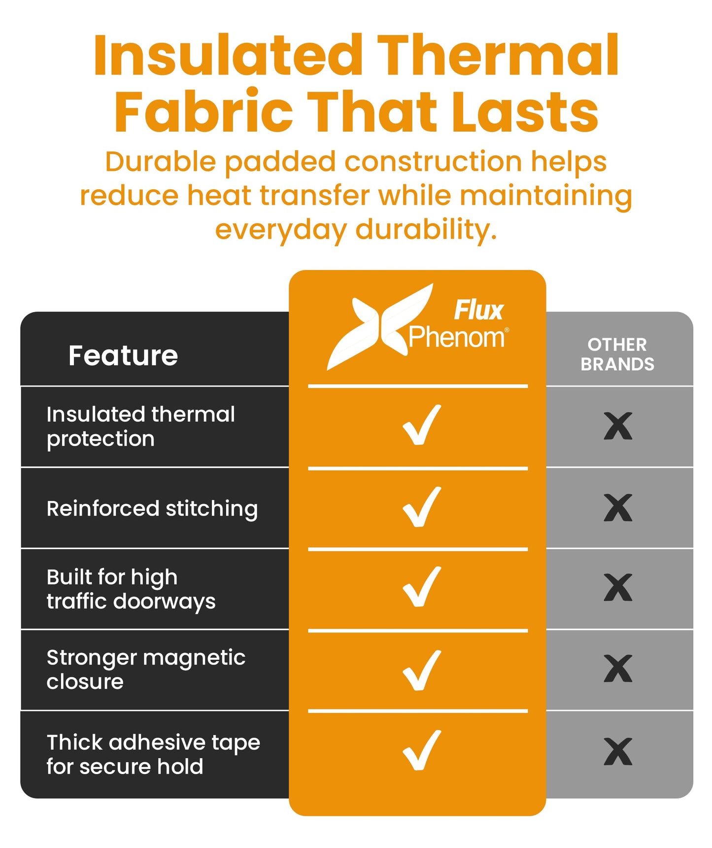 Flux Phenom Thermal Insulated Door Cover - Easy Install - Temperature Protection Barrier, Keeps Warm Air in, 50 Magnets for Secure Gap Free Closure, Magnetic Door Curtain for Winter - 40"x82"
