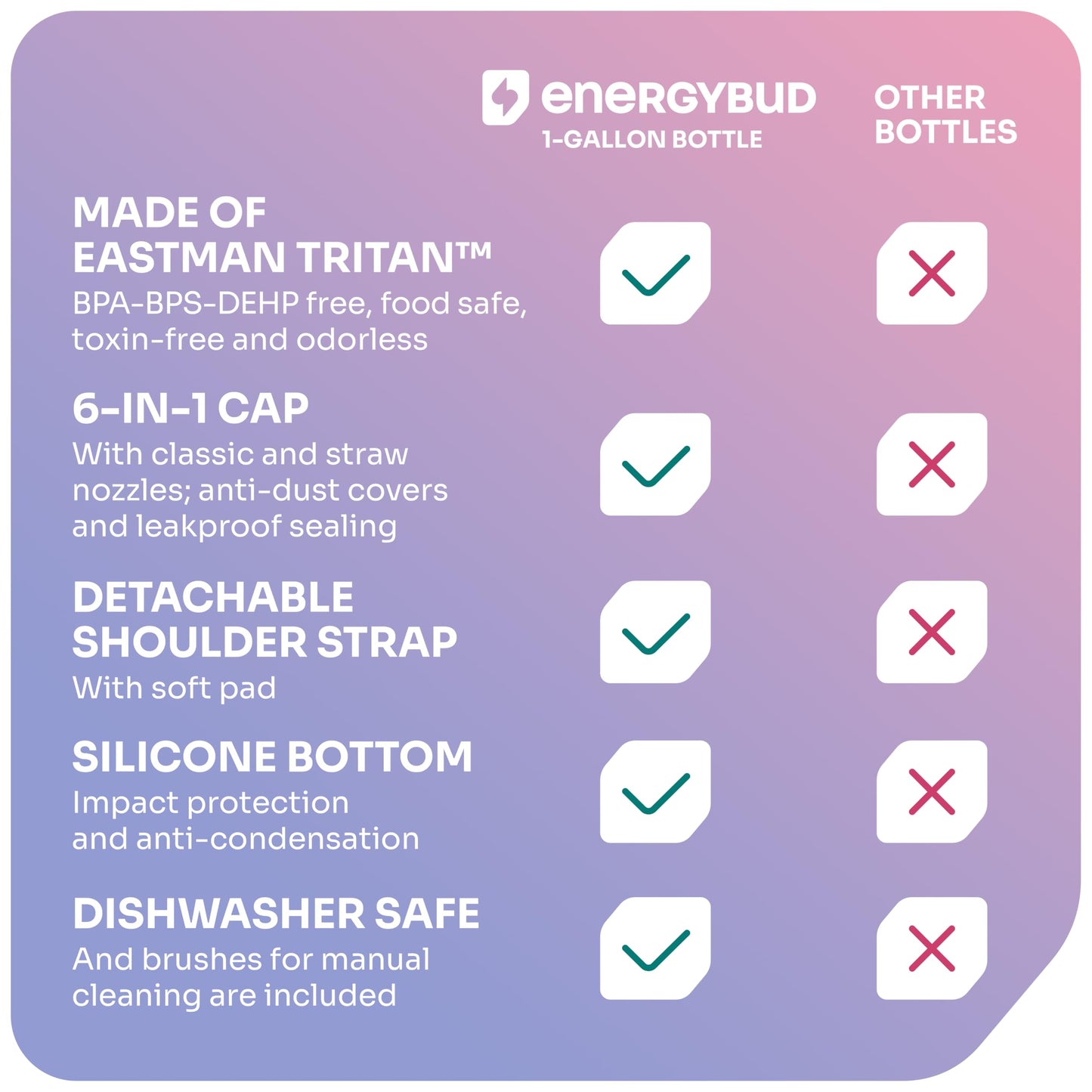 EnergyBud 1/2 Gallon Water Bottle with 74.3 oz Capacity - Motivational Time Markers for Daily Hydration Goals - Leakproof BPA Free Tritan with Removable Straw