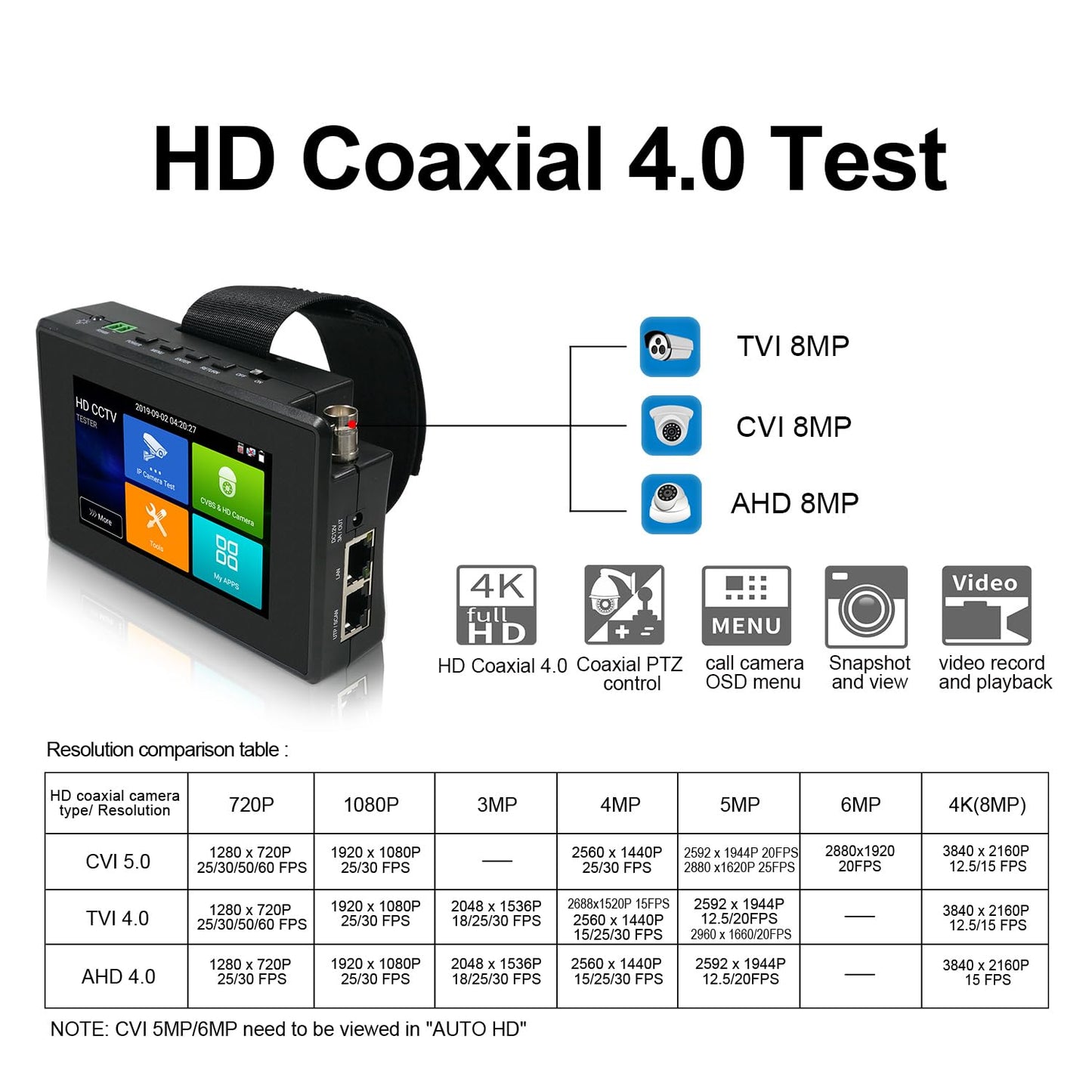 IP Camera Tester, WANLUTECH 4K IP CVBS CVI TVI AHD 4 inch Touchscreen CCTV Test Monitor with PoE/IP discovery/RJ45 Cable Test/PTZ Control(IPC-1800ADH Plus)