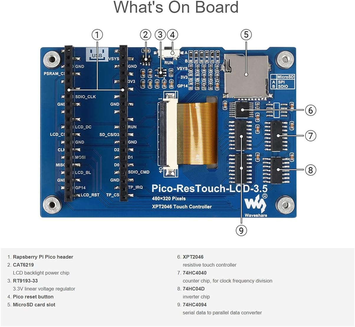 waveshare 3.5inch 480320 65K XPT2046, ILI9488 for Raspberry Pi Pico LCD Touch Display Module Resolution Colors Display