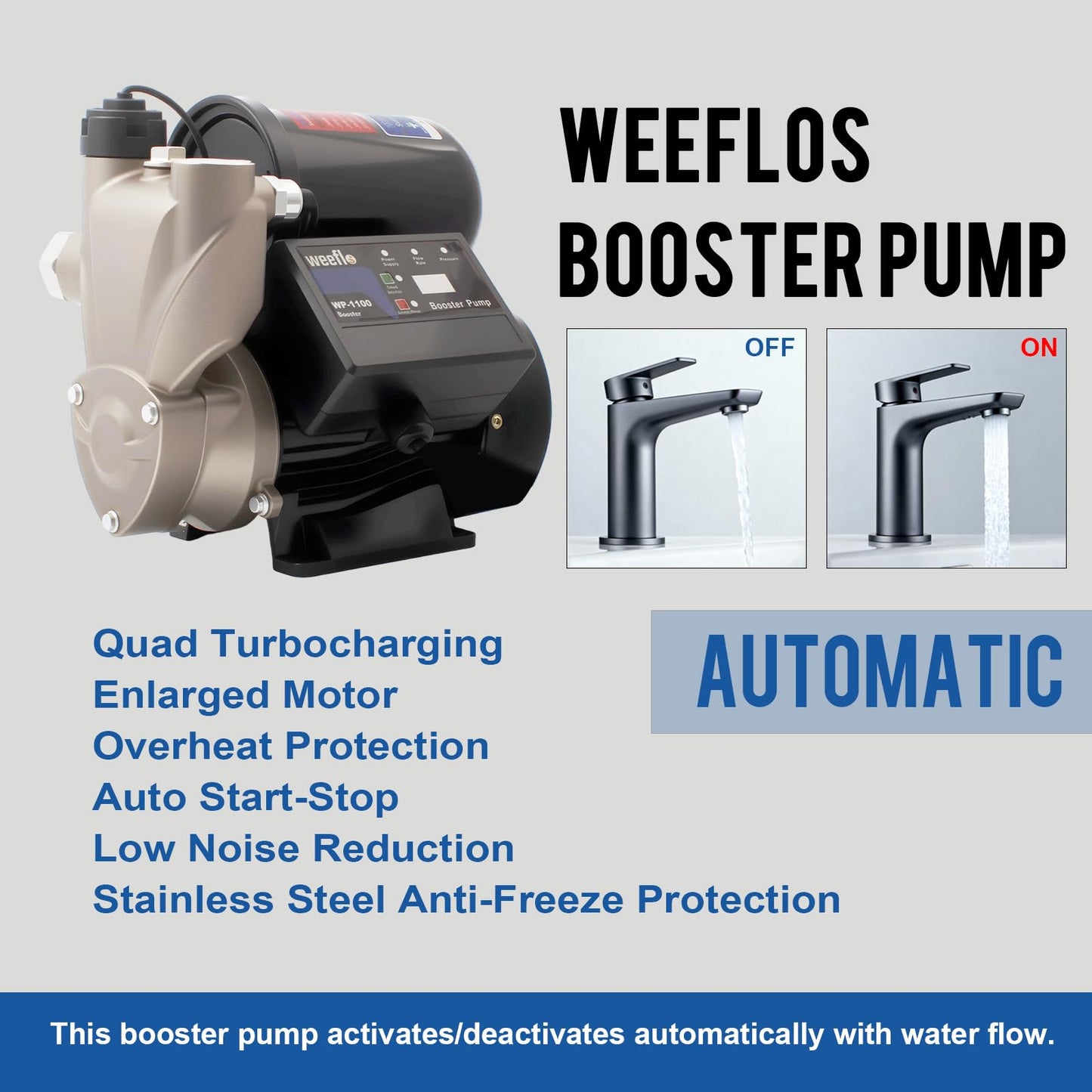 Weeflos 1.5HP Automatic Booster Pump, 1600 GPH Water Pump, 120ft Max Head, Mechanical Pressure Switch, Self-Priming Utility Pump for Shower, Irrigation, Basement, Garden, Pool (1.5HP/120FT)