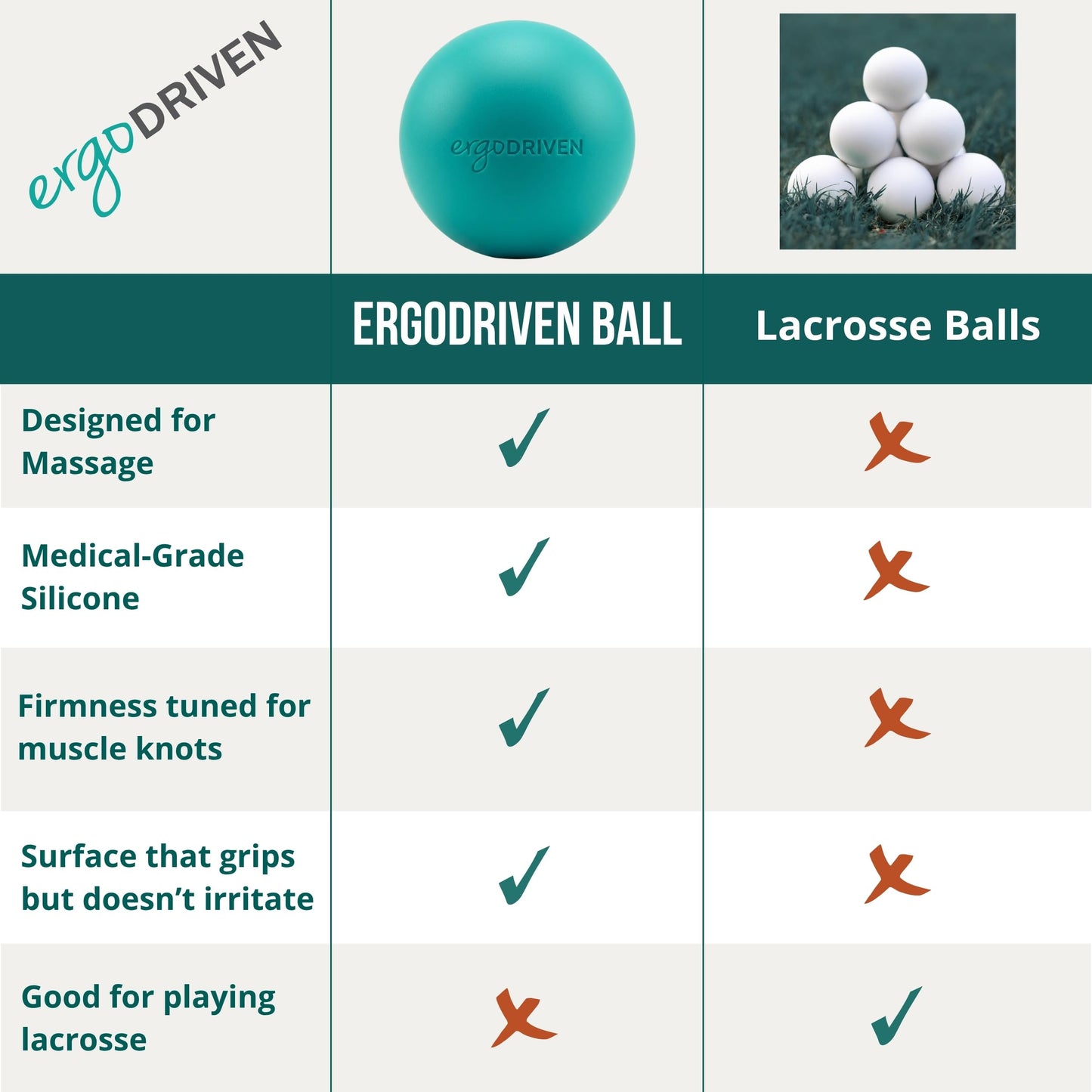 Massage Ball for Myofascial Release, Pure Silicone, Designed for Massage (NOT Lacrosse), Completely Free of BPA/Latex/Rubber/PFAS, for Trigger Point Therapy, Ideal Firmness and Traction
