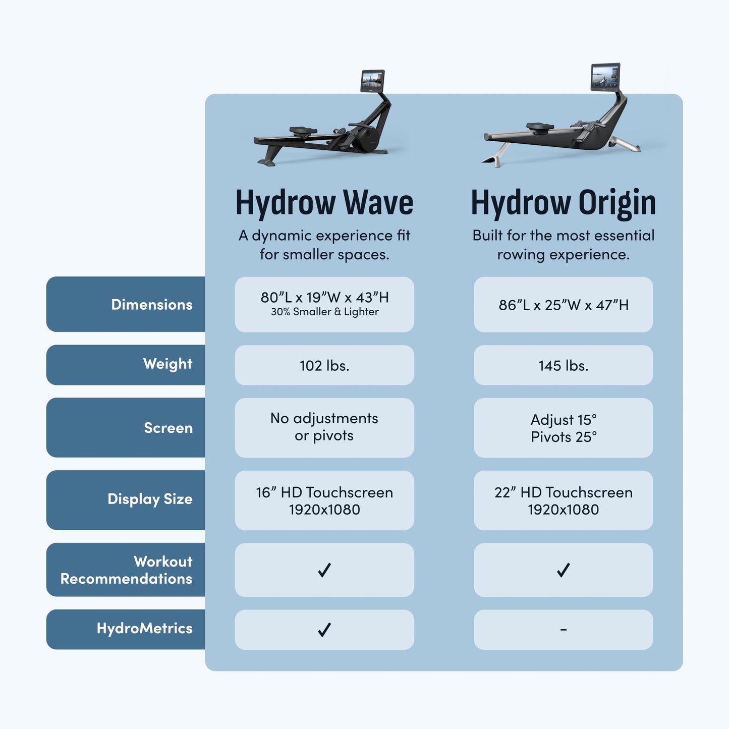Hydrow Wave River