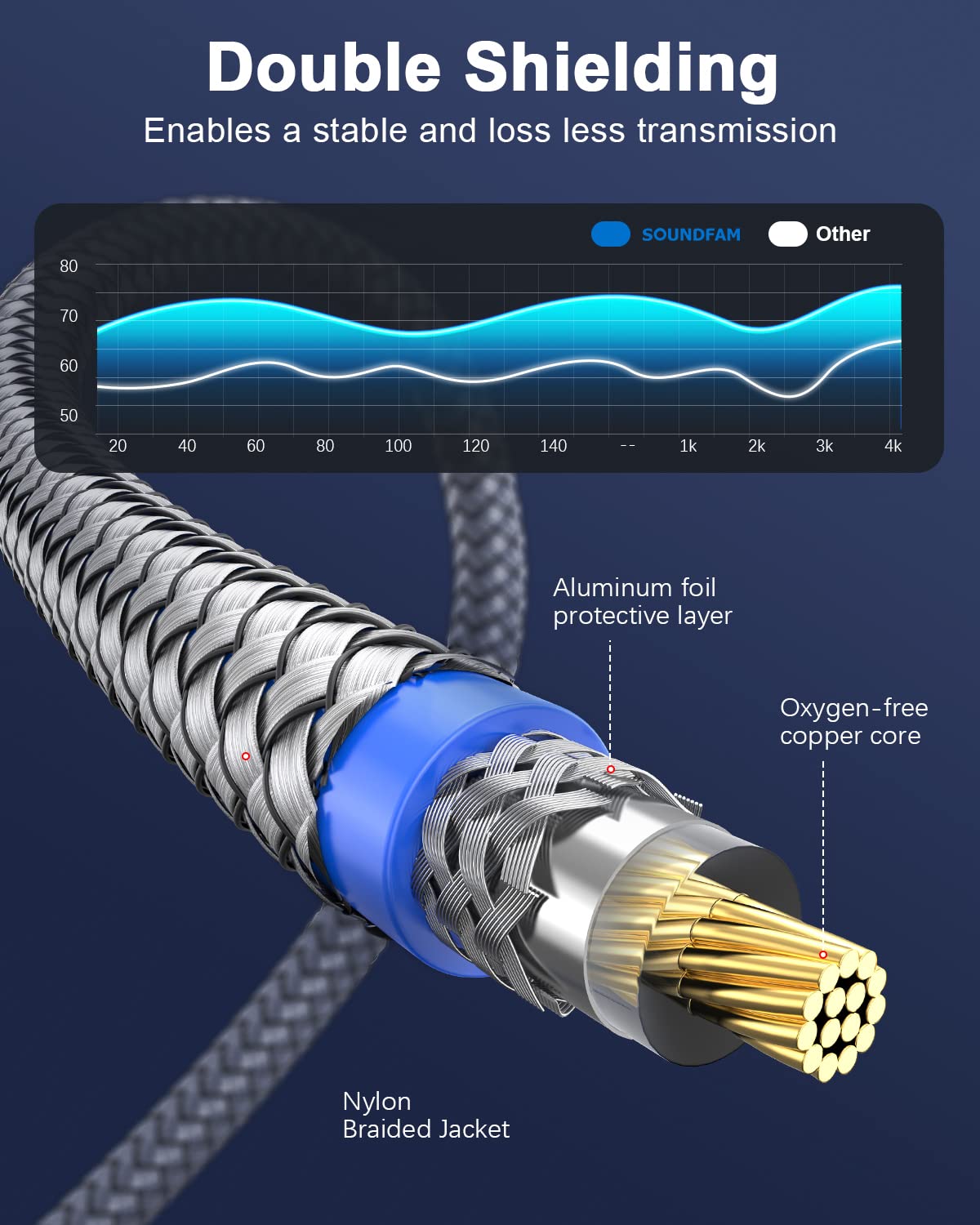 10ft/3M, 1 2 RCA Splitter RCA Y Splitter Male to Male Subwoofer Digital Stereo Audio Cable Bi-Directional Transmission