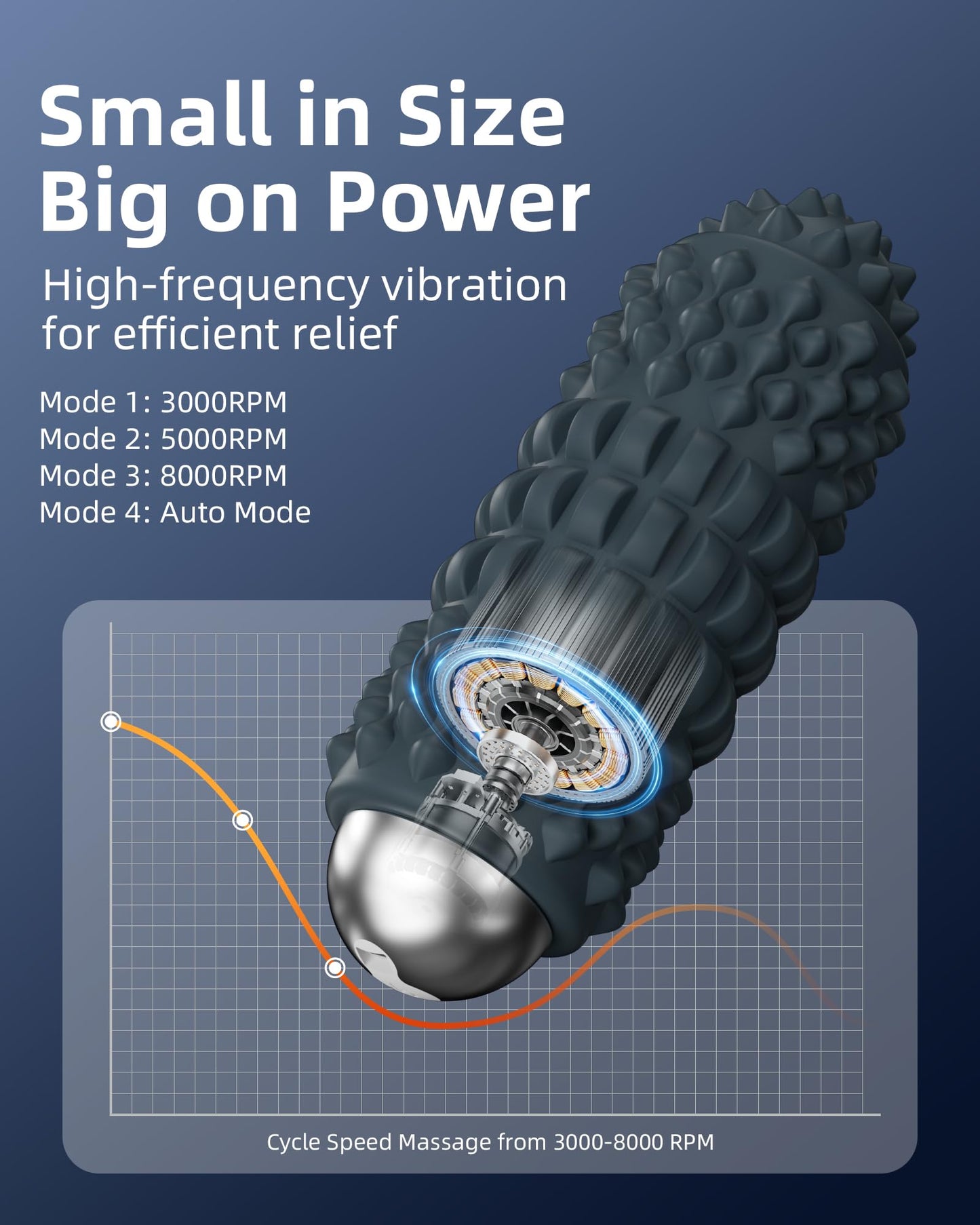 NHO Vibrating Massage Ball, Vibrating Foam Roller for Muscle Pain Relief, 4-Speed Myofascial Release Ball for Trigger Point Therapy, Deep Tissue Foot for Plantar Fasciitis, Neck, Shoulder