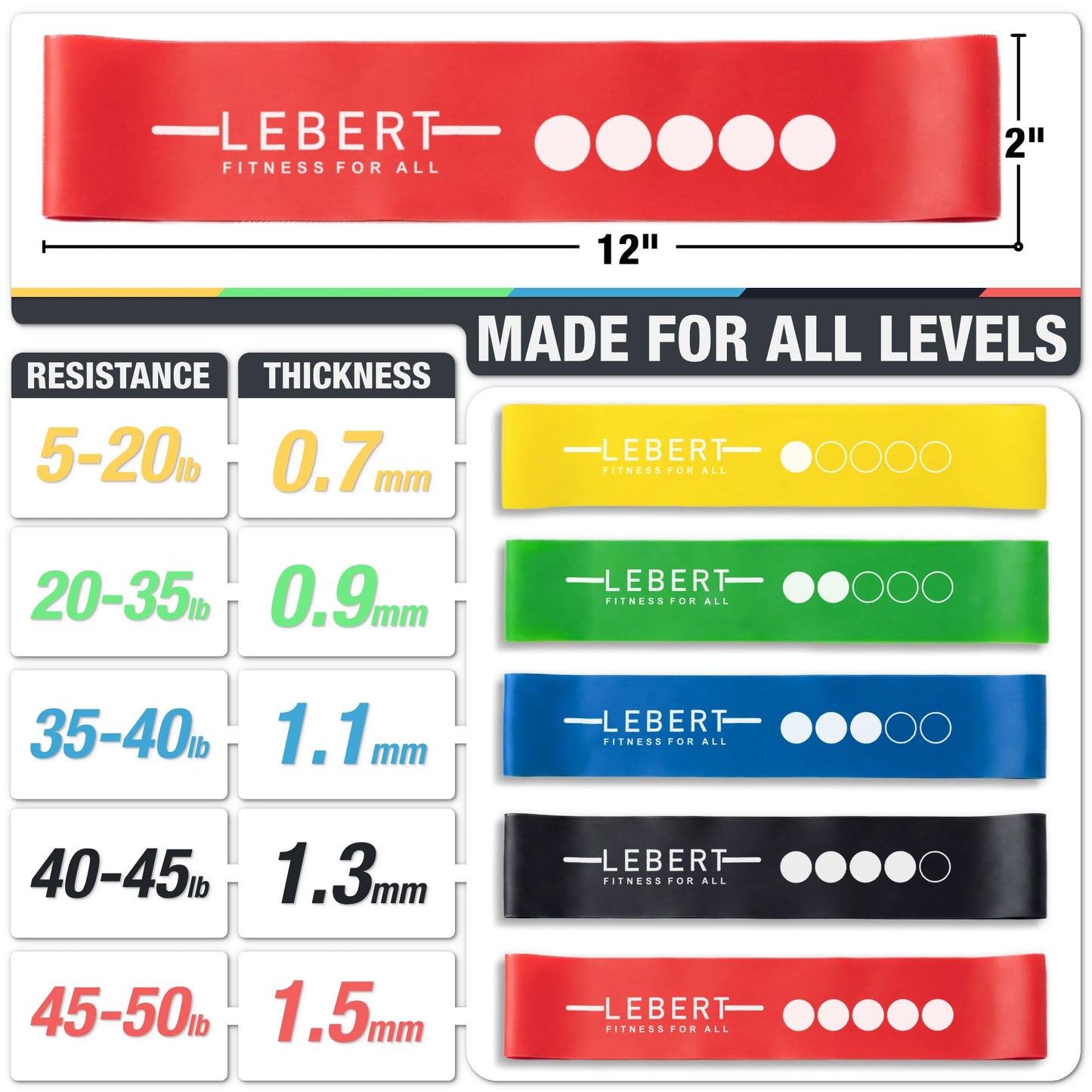 Lebert Fitness Mini Band Resistance Band Loop Exercise Bands Set of 5