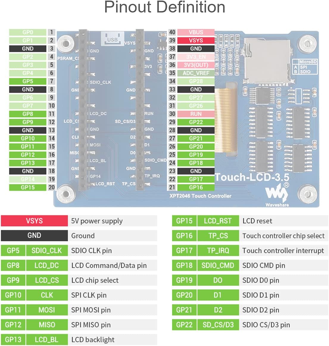 waveshare 3.5inch 480320 65K XPT2046, ILI9488 for Raspberry Pi Pico LCD Touch Display Module Resolution Colors Display