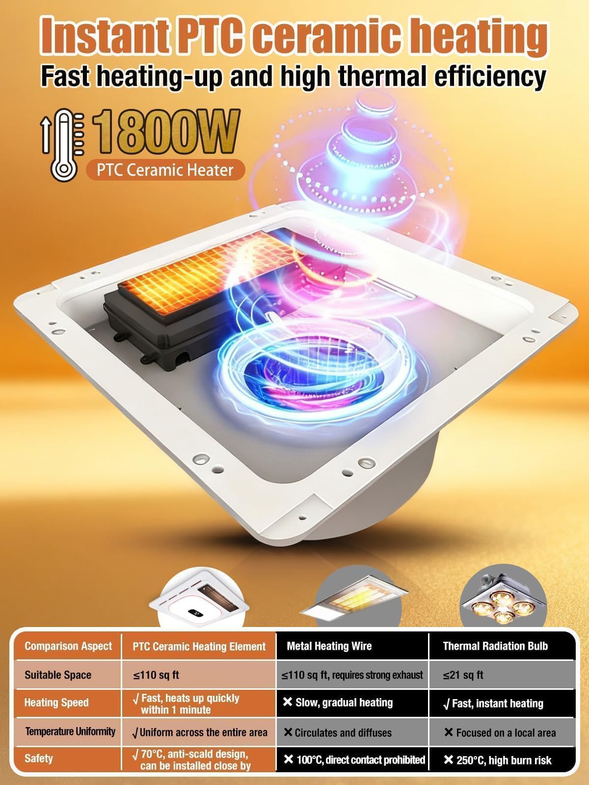4 In 1 Bathroom Exhaust Fan with Light & Heater 1800W, 180 CFM Ventilation 1.0 Sone Bathroom Exhaust Fan with Bluetooth Speaker, 2 Heat Levels, 4 RGB Modes, Remote Control, Ceiling Mount for Bathroom