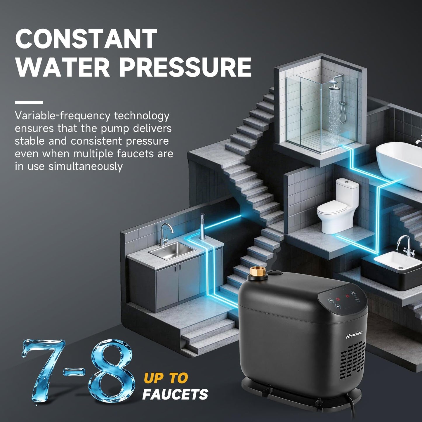 Hanchen Whole House Water Pressure Booster Pump, Adjustable Pressure, Variable Speed, Self-Priming, Built-in Check Valve for Home, Shallow Well, Shower, Garden