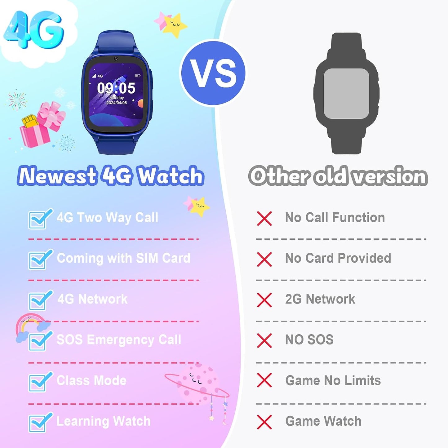 Berilona 4G 4-12 Kids Smartwatch Phone - Smart Cell Phone Watch for Boys Girls Ages with Call, SOS, Parental Controls