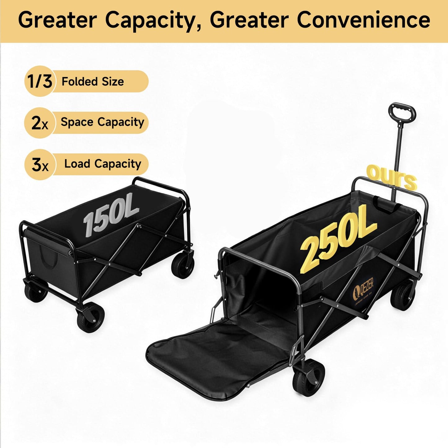 QEZER56 Large Collapsible Folding Wagon with Tailgate and Brake, 600LBS Heavy Duty Utility Cart, 250L Large All-Terrain Beach Wagon for Camping Garden Shopping Grocery Sports (Black, 250L)