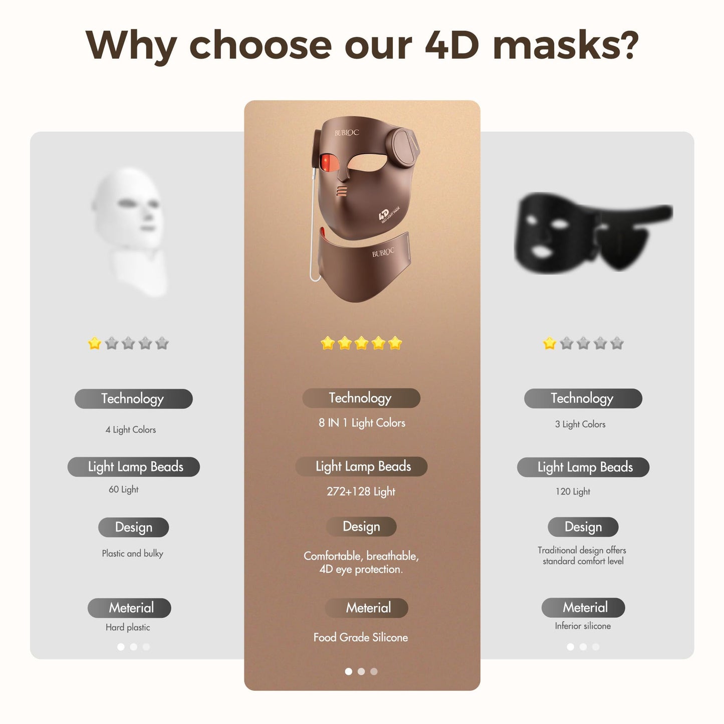 4D Wireless Red Light Therapy for Face and Neck with 400 LEDs,8+1 Color Light Therapy Mask with NIR, 850nm Red Light Therapy Mask, 4000mAh Rechargeable Led Face Mask Remote Control for Home & Travel