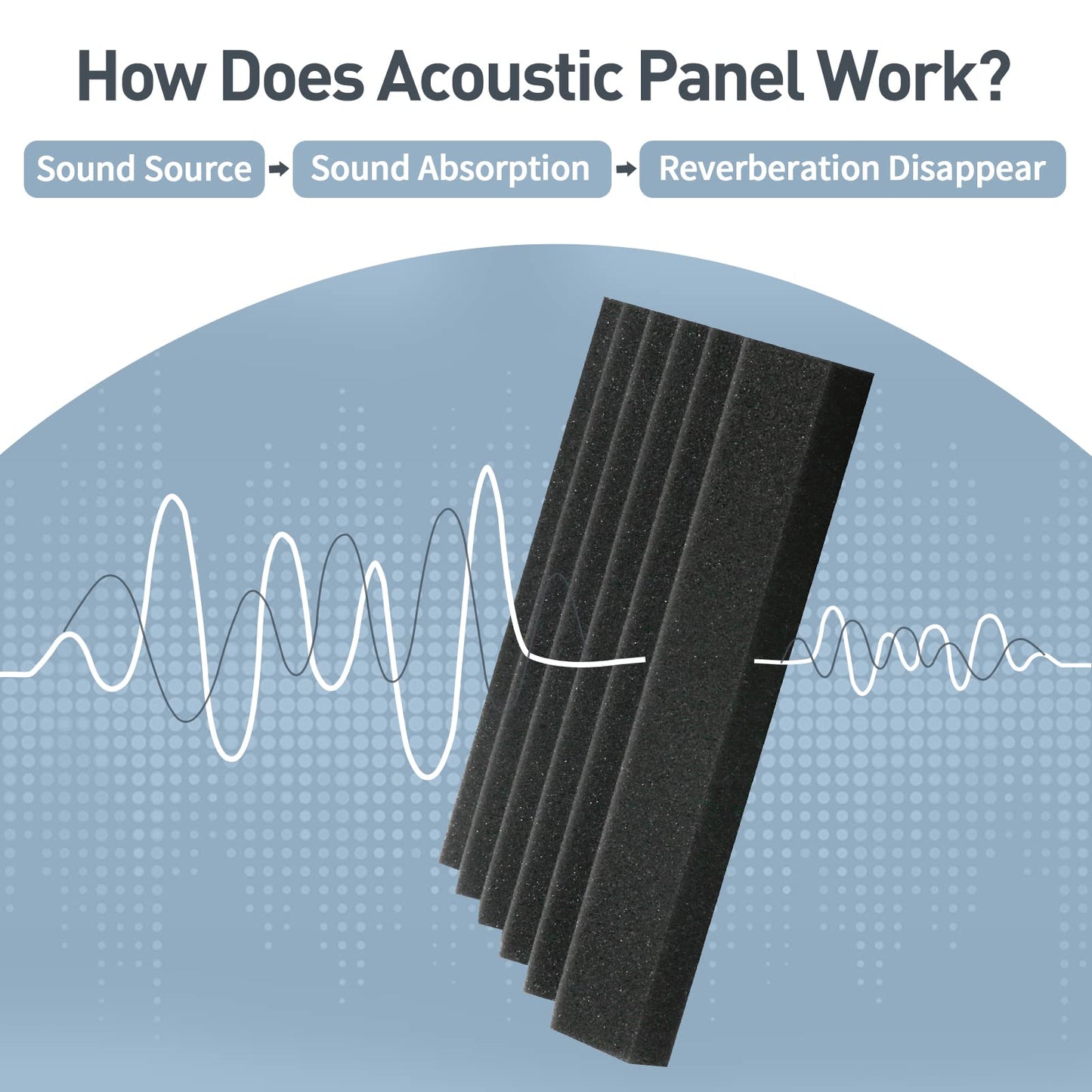 GUERRI Sound Proof Foam Panels - 12 x 12 x 2 Inches 36 Pack Wedges Acoustic Foam Panels Sound Proofing Padding for Walls and Ceiling High Density Foam Studio Foam (Black)
