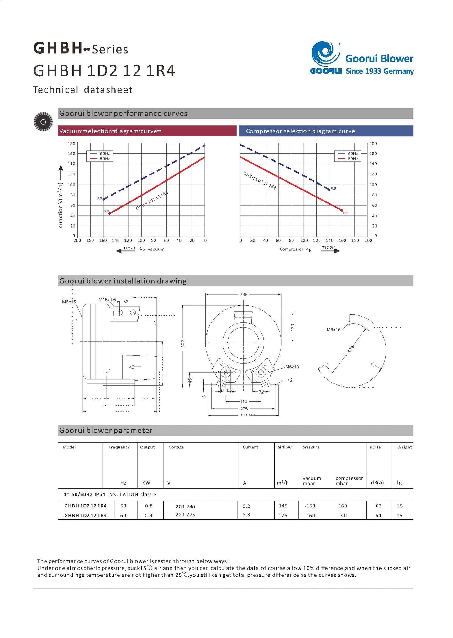 1.27 Hp Regenerative Blower, 220V/1Phase, 103 Cfm, 56"H2O Max Press, Goorui-USA GHBH 1D2 12 1R4