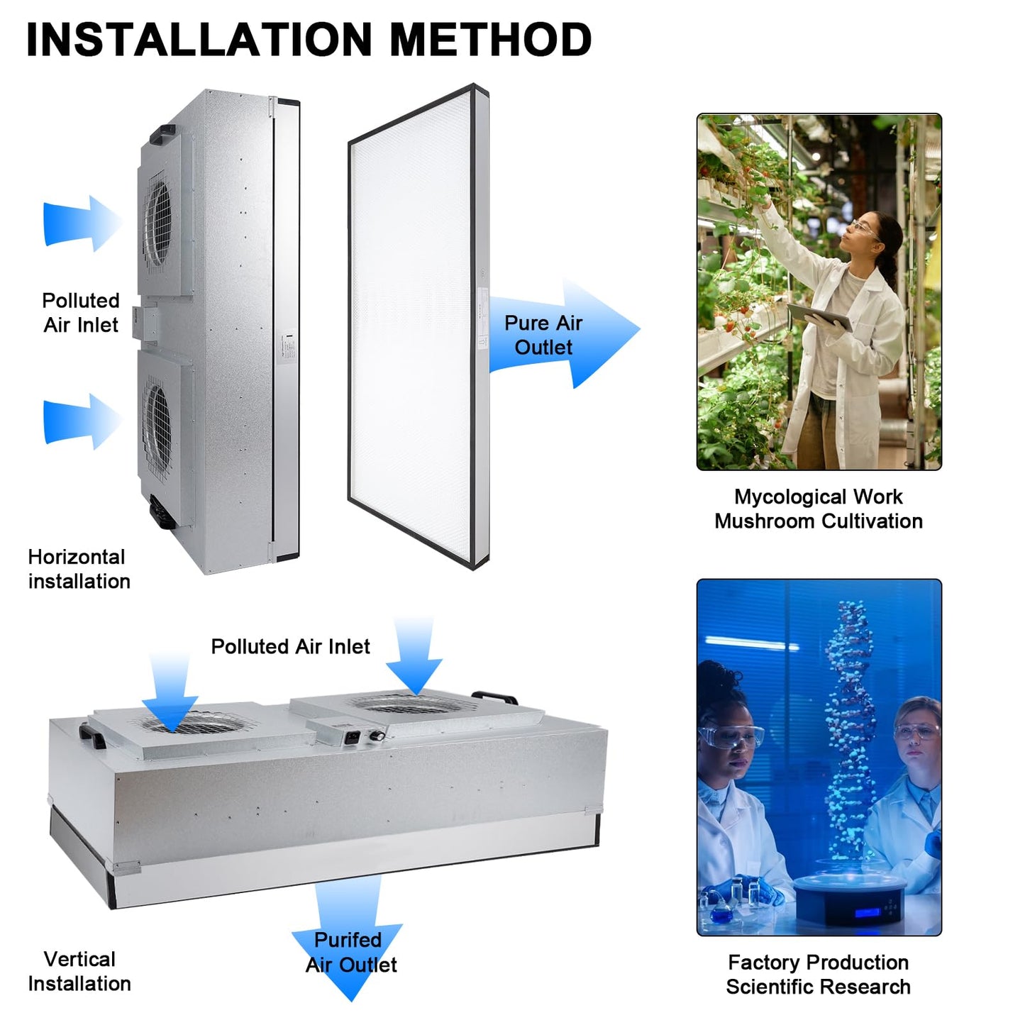 Fan Filter Unit Laminar-Flow-Hood Yzzwer - FFU HEPA Filters for Class 100/ISO 5 Cleanliness Clean Room Mycology and Mushroom Room Work 110V （Include HEPA Filter）