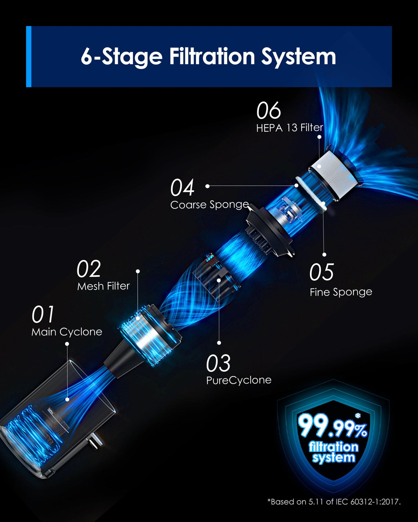 Tineco Pure ONE S30 Cordless Vacuum Cleaner, 150AW Powerful Suction, Zero Tangle Brush, Up to 65min Runtime, Stick Vacuum Cleaner for Pet Hair, Carpet & Hard Floor