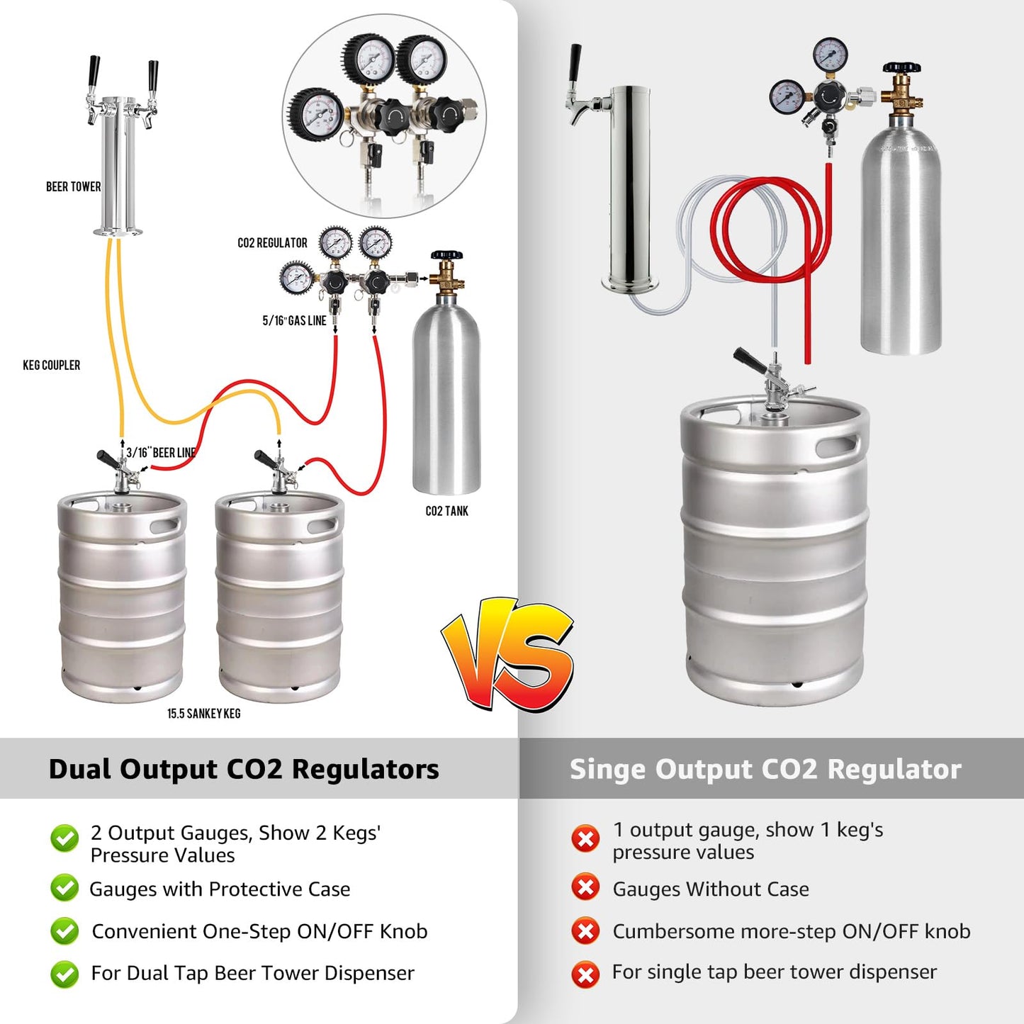 New Adjustable Dual Tap Kegerator Tower & Dual Keg Regulator CO2 Beer Pressure Regulator 0-60psi for Brewing