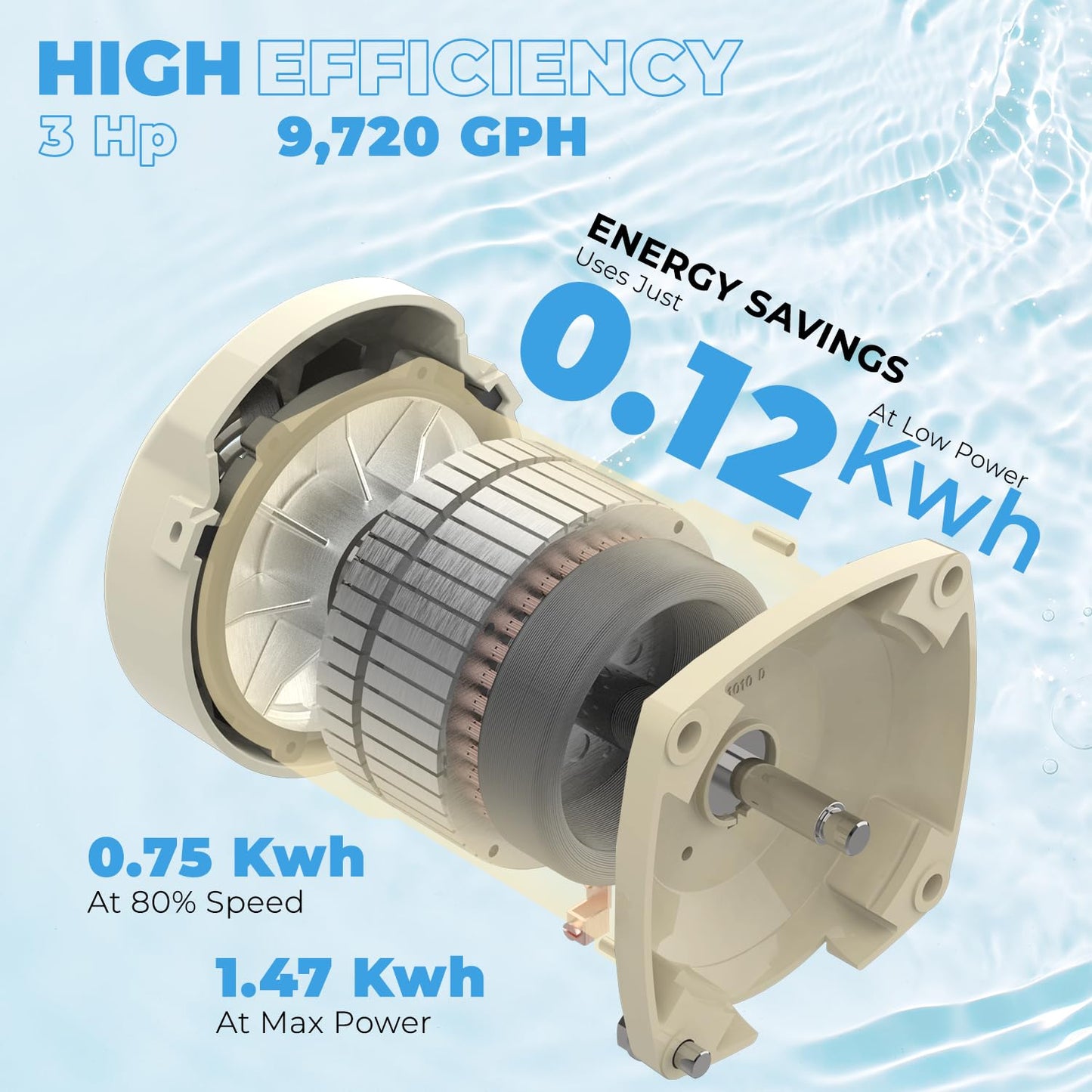 XtremepowerUS 3.0HP SuperFlow Variable Speed High-Flo Pool Pump In-Ground Pool Energy Efficient 230V, 9,720GPH 1-1/2” & 2” Adapter w/Timer, Compactible EC-342001