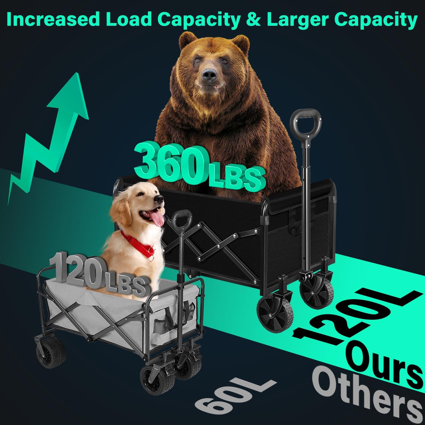 Collapsible Wagon Cart with Wheels Foldable, 360 lbs Heavy Duty Folding Utility Wagon - Portable All Terrain Grocery Cart for Groceries/Shopping/Outdoor/Camping/Fishing/Sports