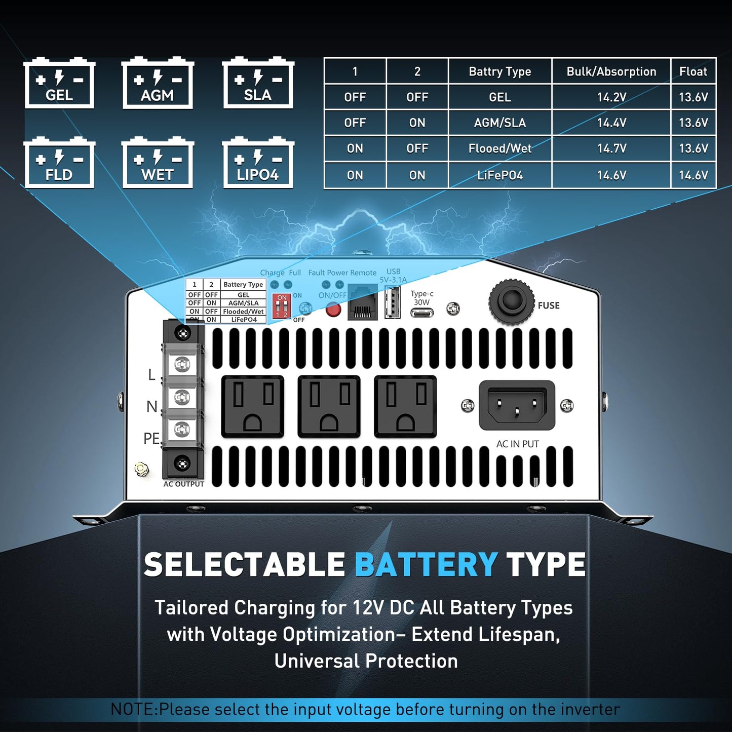 1500W Sump Pump Battery Backup System, Pure Sine Wave Power Inverter with Charger, Backup System for Power Outage, LCD Screen Remote Controller, Automatic Switching for Grid and Battery