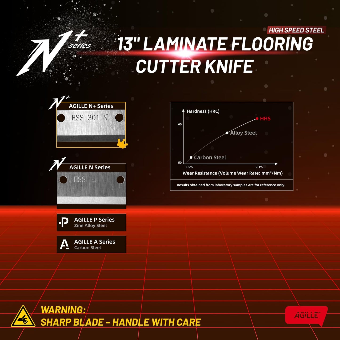 AGILLE 13" Laminate Flooring & Siding Blade, Compatible with Norske Tools NMAP002, 2100009 Fit for Norske 13" Laminate/Siding Cutter, Cutting Fiber Cement Board, Engineered Wood, Vinyl Siding, Silver