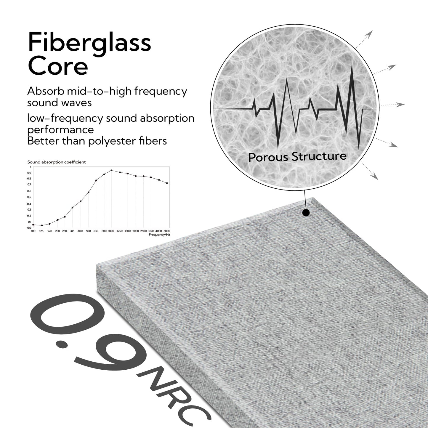 Olanglab Fiberglass Acoustic Wall Panels 4 Pack, 11.8'' x 23.6'' Sound Panels, Fabric Wrapped Sound Proof Panels for Walls (Light Gray)