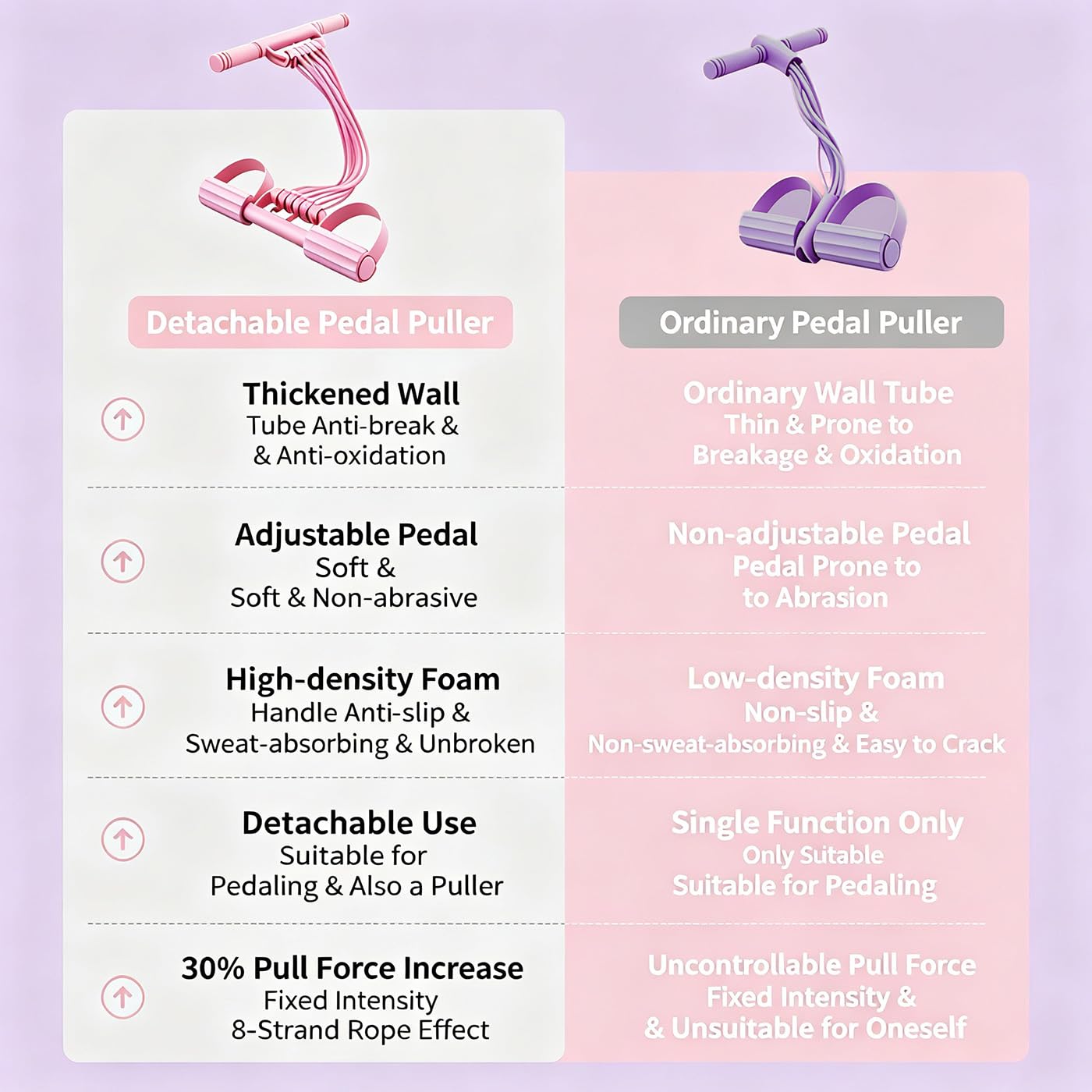 Pedal Resistance Band with Handle, 2026 New Upgraded 8-Tube 3-in-1 Multi-Function Foot Pedal Puller for Back Stretch & Chest Expand, Portable Latex Fitness with 4 Extra Replacement Tubes (Pink)