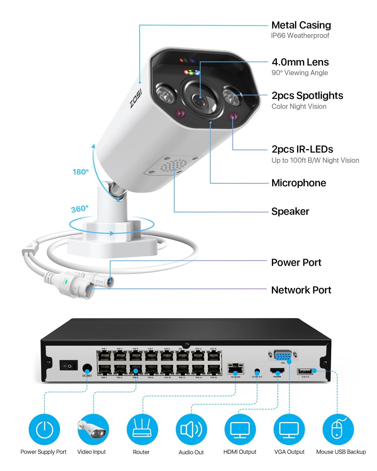 ZOSI 24CH 4K Spotlight PoE Security Camera System with Person Vehicle Detection,8pcs 4K Outdoor PoE Cameras,2 Way Talk,H.265+ 16CH 8MP NVR with 4TB HDD for 24/7 Recording