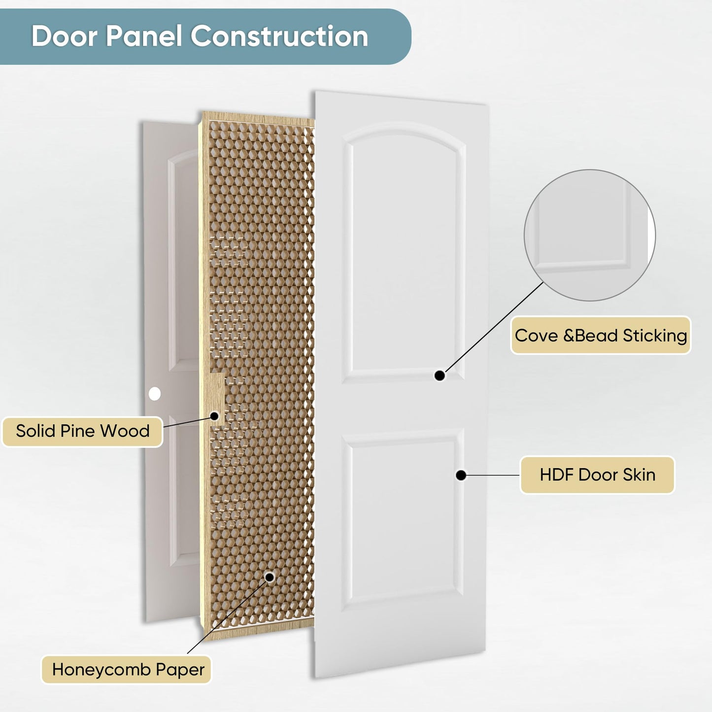 JUBEST 60x80 in Sliding Closet Door, Raised 2-Panel Arch Top White Primed Hollow Core Door Slab with Hardware Kits & Matching Fascia, Pre-drilled & Paintable, Space-Saving for Bedroom Laundry
