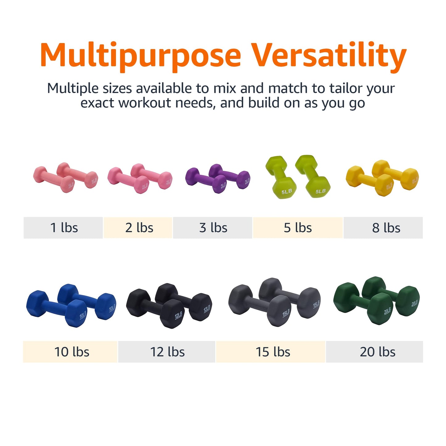 Amazon Basics Neoprene Dumbbell Hand Weights for Workout and Exercise, Hexagon Shape, 4 Pounds, Pair, Blue