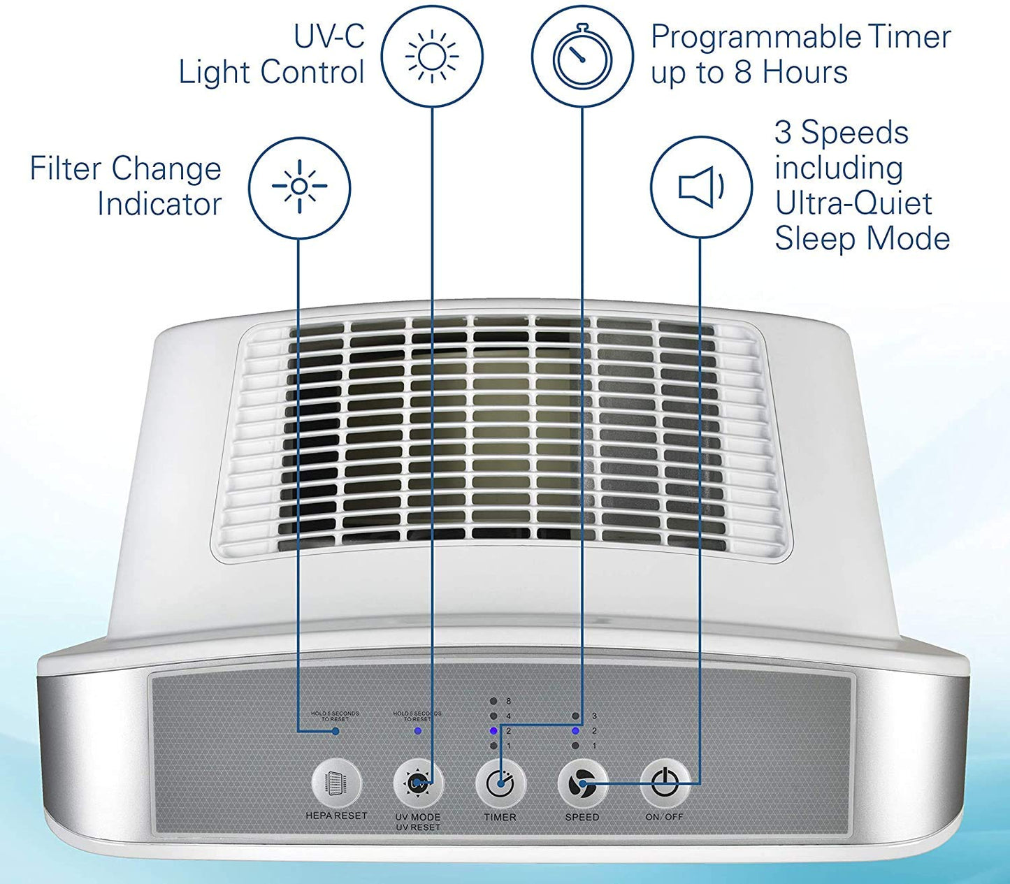 GermGuardian Air Purifier 4 in 1,High CADR True HEPA Filter with GermGuardian LB4000 Genuine UV-C Replacement Bulb